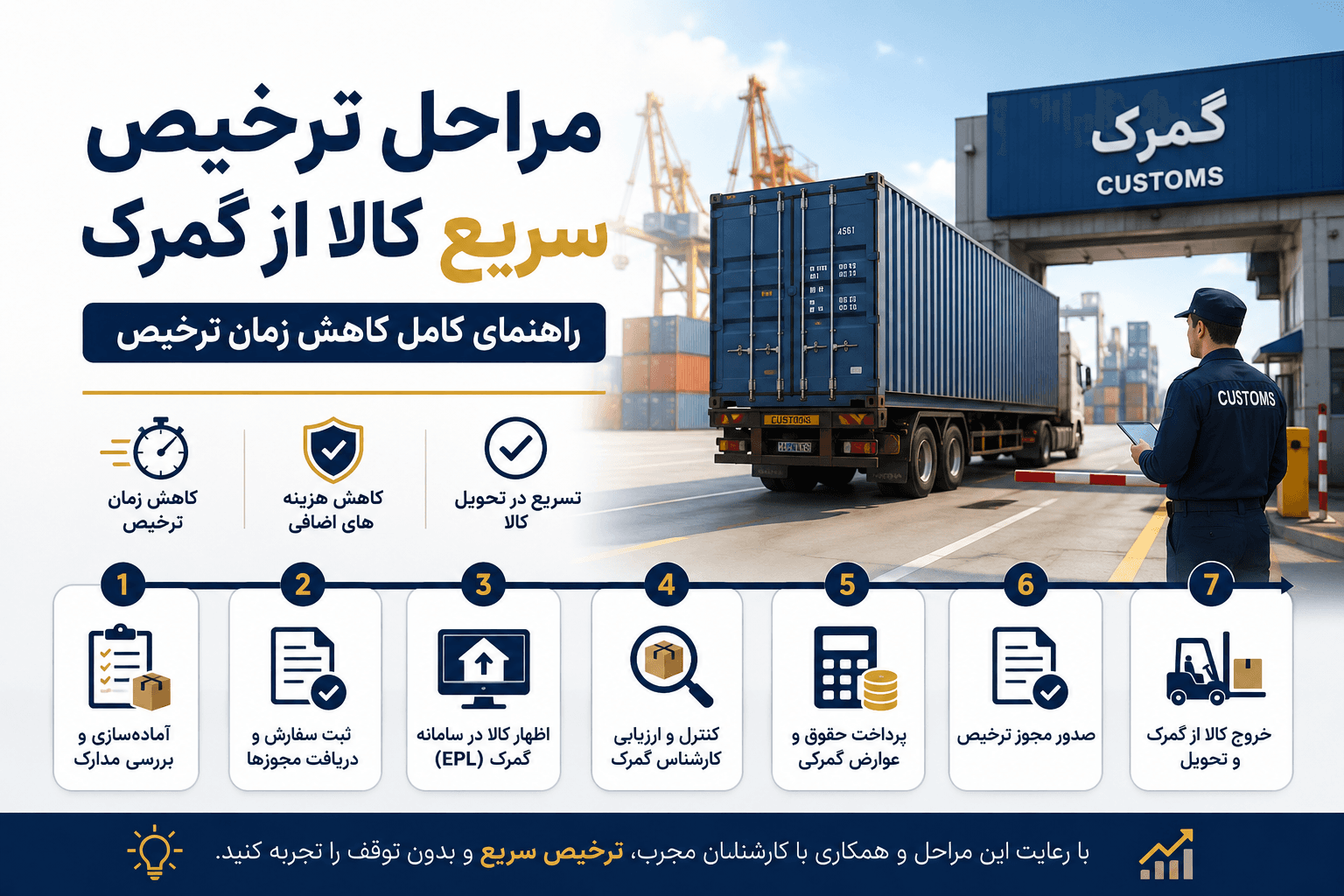 مراحل ترخیص سریع کالا از گمرک | راهنمای کامل کاهش زمان ترخیص